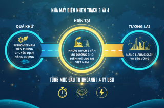 Cụm nhà máy tiên phong mở đường kỷ nguyên điện khí LNG Việt Nam