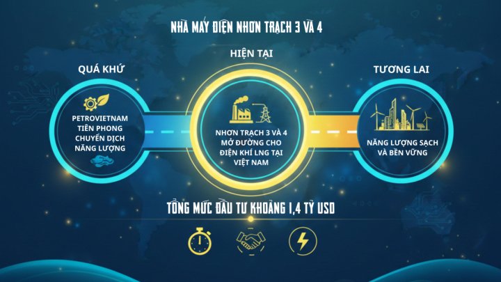 Cụm nhà máy tiên phong mở đường kỷ nguyên điện khí LNG Việt Nam