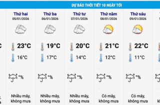 Tin không khí lạnh mới nhất và dự báo thời tiết Hà Nội 10 ngày tới