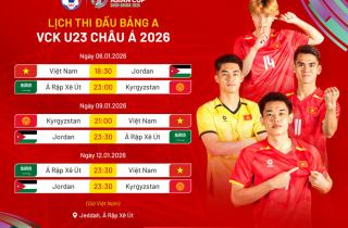U23 Việt Nam vs U23 Kyrgyzstan: Phép thử bản lĩnh của thầy trò HLV Kim Sang Sik