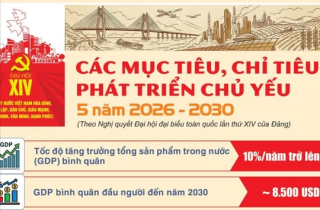 Các mục tiêu, chỉ tiêu phát triển chủ yếu 5 năm 2026 - 2030