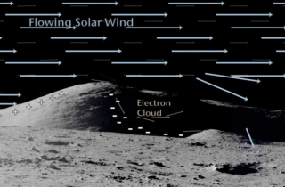 Hiện tượng nguy hiểm ảnh hưởng các chuyến thám hiểm Mặt trăng
