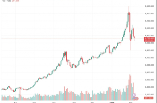 Giá vàng lao dốc: Định hình lại thị trường kim loại trong những tháng tới?